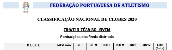 Academia José Jacob de novo o melhor clube do distrito de Portalegre no Triatlo Técnico Nacional