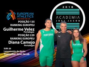 Guilherme Velez e Diana Camejo em destaque nos Rankings Europeus